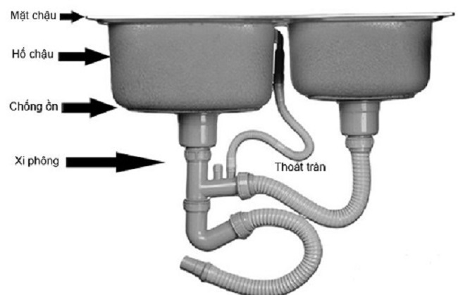 cac-buoc-lap-dat-xi-phong