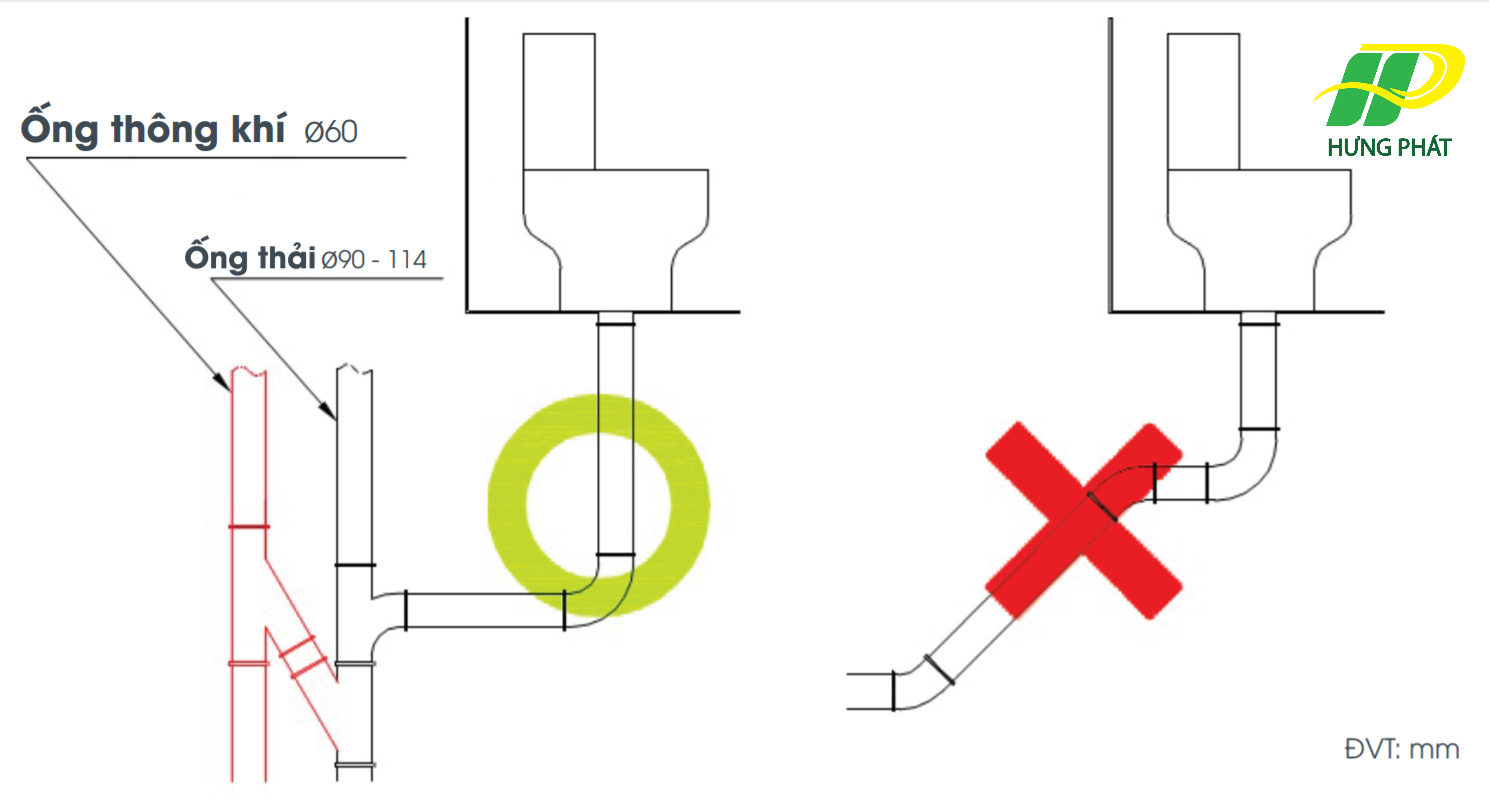Bồn cầu không có ống thông khí gây nên tình trạng thiếu hơi