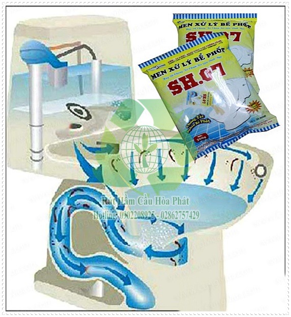 Công dụng của bột thông cống